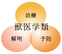 獣醫學類の概要